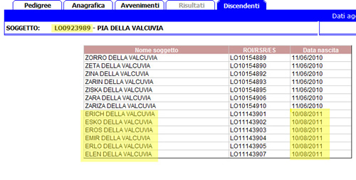 discendenti pia della valcuvia